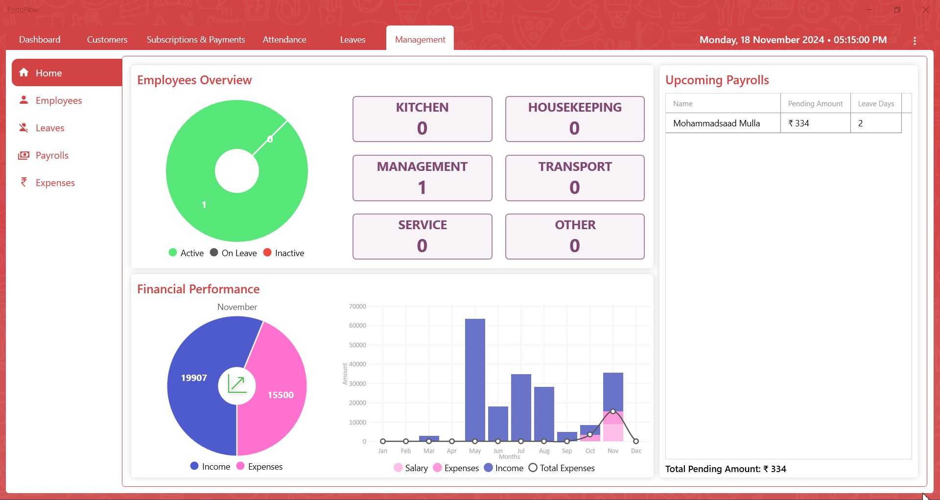 Firebyte Technologies